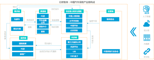 車險綜改駛入深水期 科技創(chuàng)新服務企業(yè)的機遇、挑戰(zhàn)與破局之道
